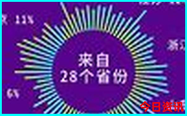 贵州避暑旅游哪里好